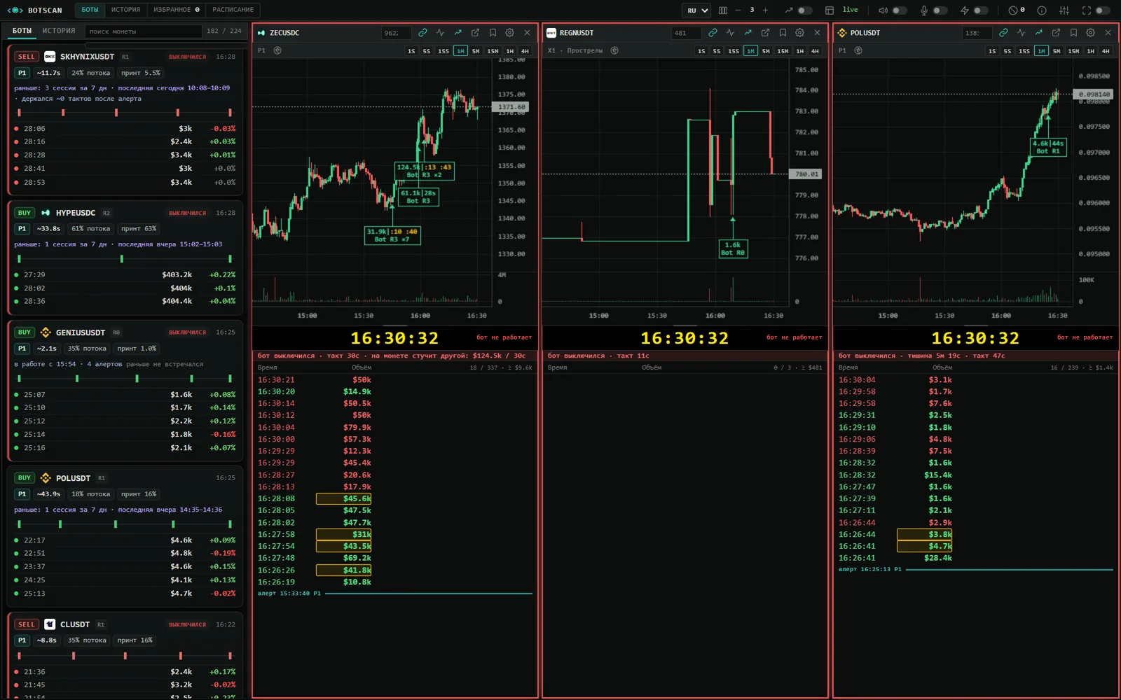 Интерфейс скринера Botscan